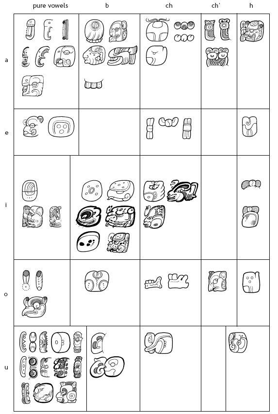 Иллюстрация к книге — Разгадка кода майя: как ученые расшифровали письменность древней цивилизации [i_091.jpg]