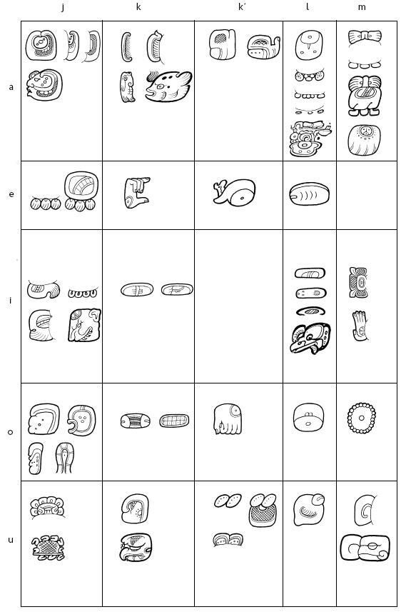 Иллюстрация к книге — Разгадка кода майя: как ученые расшифровали письменность древней цивилизации [i_092.jpg]