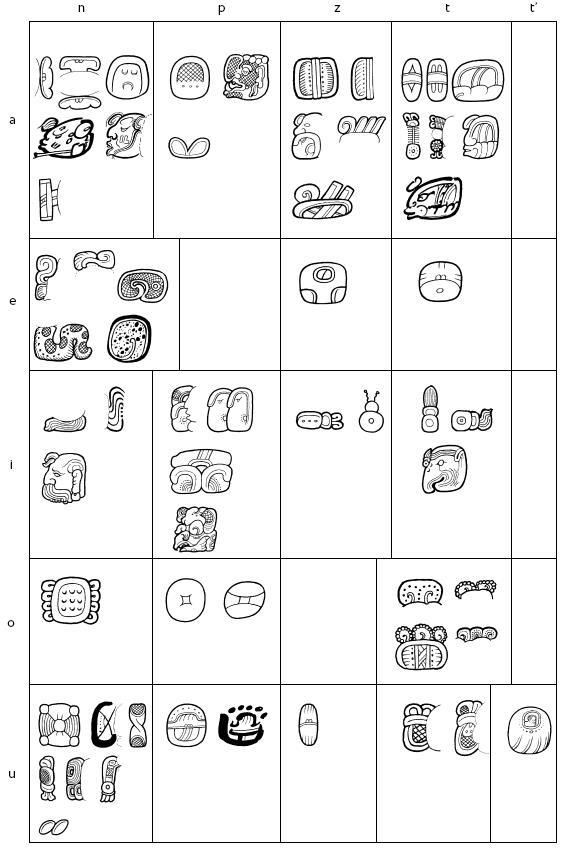 Иллюстрация к книге — Разгадка кода майя: как ученые расшифровали письменность древней цивилизации [i_093.jpg]