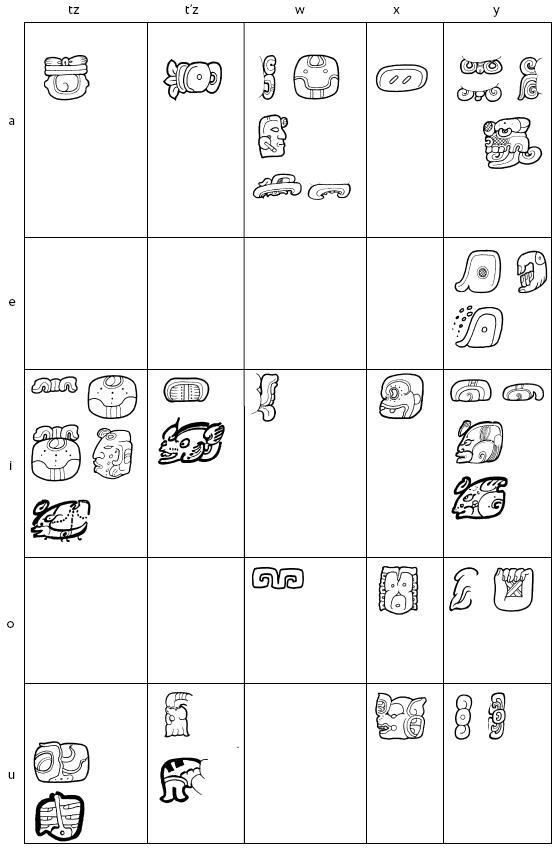 Иллюстрация к книге — Разгадка кода майя: как ученые расшифровали письменность древней цивилизации [i_094.jpg]