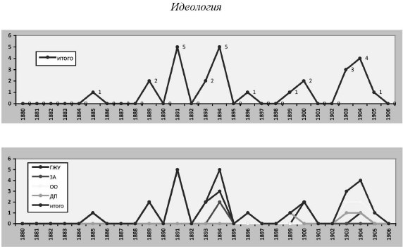 Иллюстрация к книге — Политическая полиция и либеральное движение в Российской империи: власть игры, игра властью. 1880-1905 [b00000582.jpg]