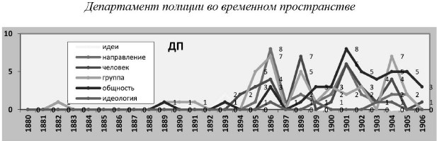 Иллюстрация к книге — Политическая полиция и либеральное движение в Российской империи: власть игры, игра властью. 1880-1905 [b00000606.jpg]