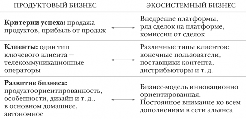 Иллюстрация к книге — Nokia. Весь невероятный опыт компании в одной книге [i_007.jpg]