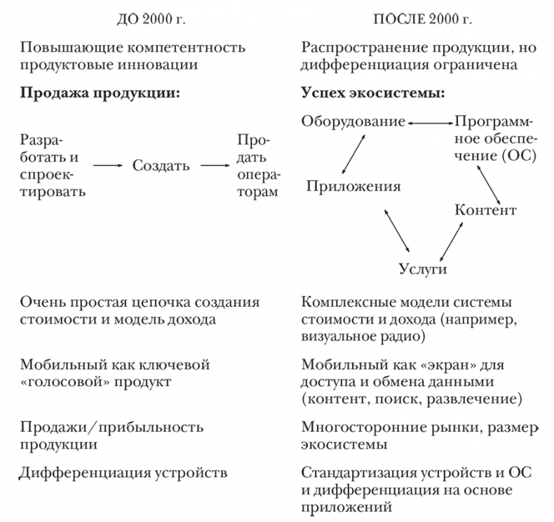 Иллюстрация к книге — Nokia. Весь невероятный опыт компании в одной книге [i_008.jpg]
