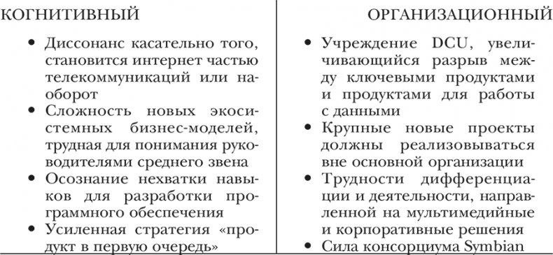 Иллюстрация к книге — Nokia. Весь невероятный опыт компании в одной книге [i_009.jpg]
