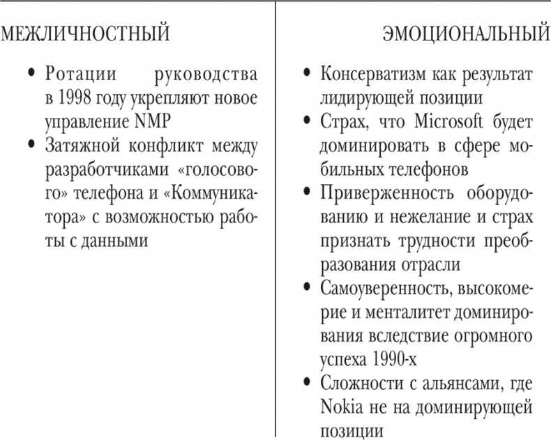 Иллюстрация к книге — Nokia. Весь невероятный опыт компании в одной книге [i_010.jpg]