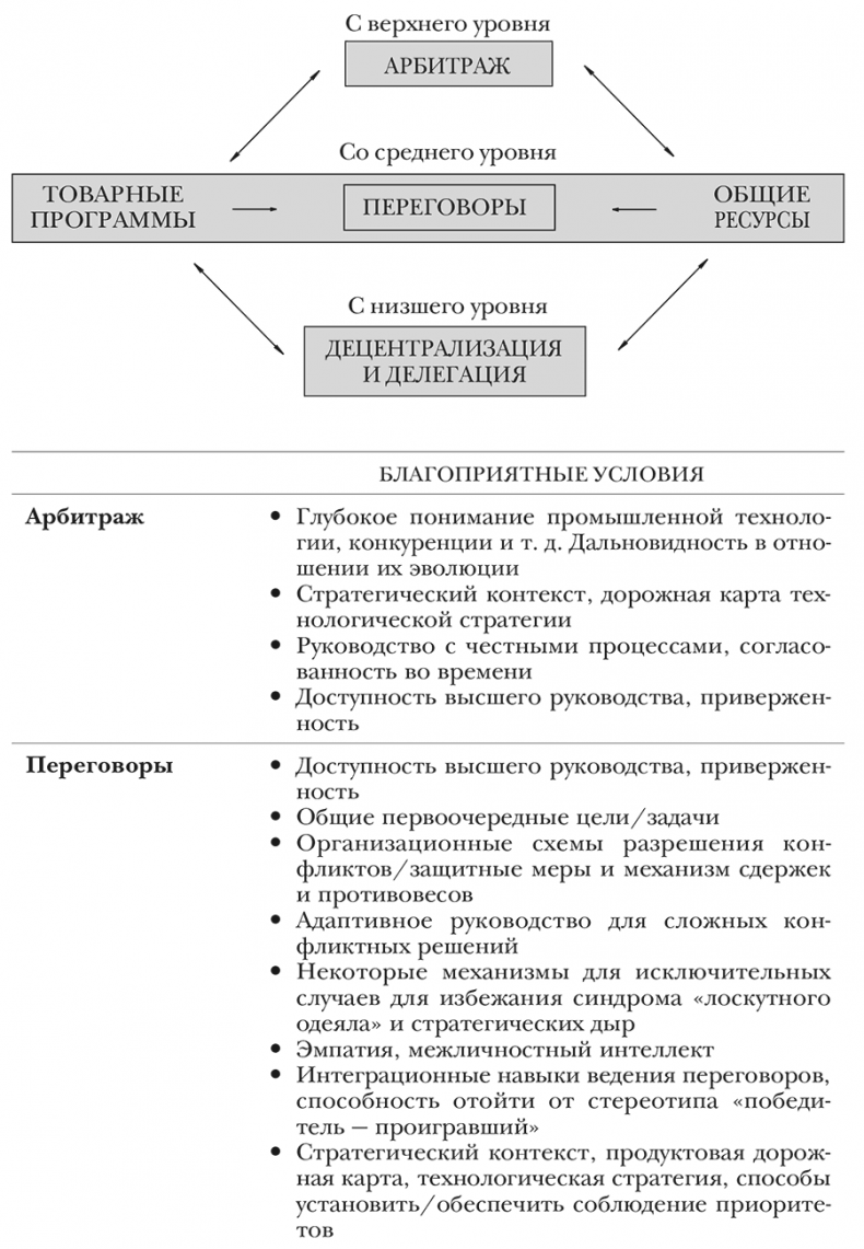 Иллюстрация к книге — Nokia. Весь невероятный опыт компании в одной книге [i_011.jpg]