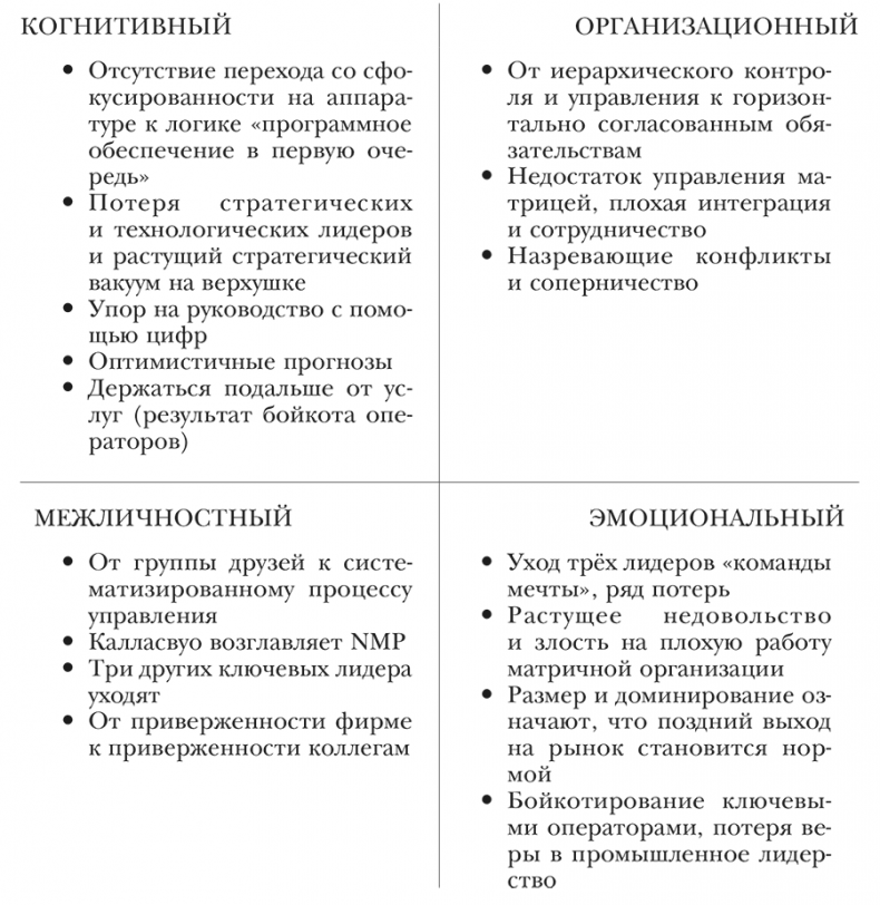 Иллюстрация к книге — Nokia. Весь невероятный опыт компании в одной книге [i_013.jpg]