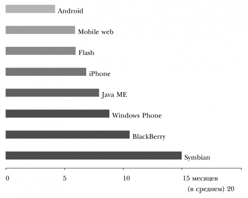 Иллюстрация к книге — Nokia. Весь невероятный опыт компании в одной книге [i_014.jpg]