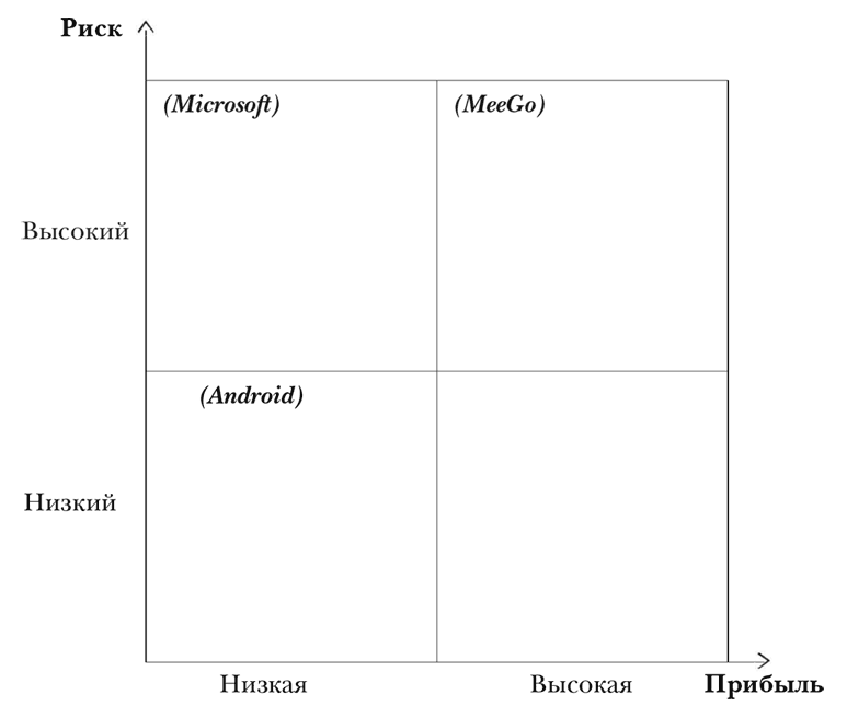 Иллюстрация к книге — Nokia. Весь невероятный опыт компании в одной книге [i_017.jpg]