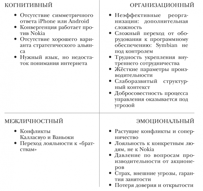 Иллюстрация к книге — Nokia. Весь невероятный опыт компании в одной книге [i_018.jpg]