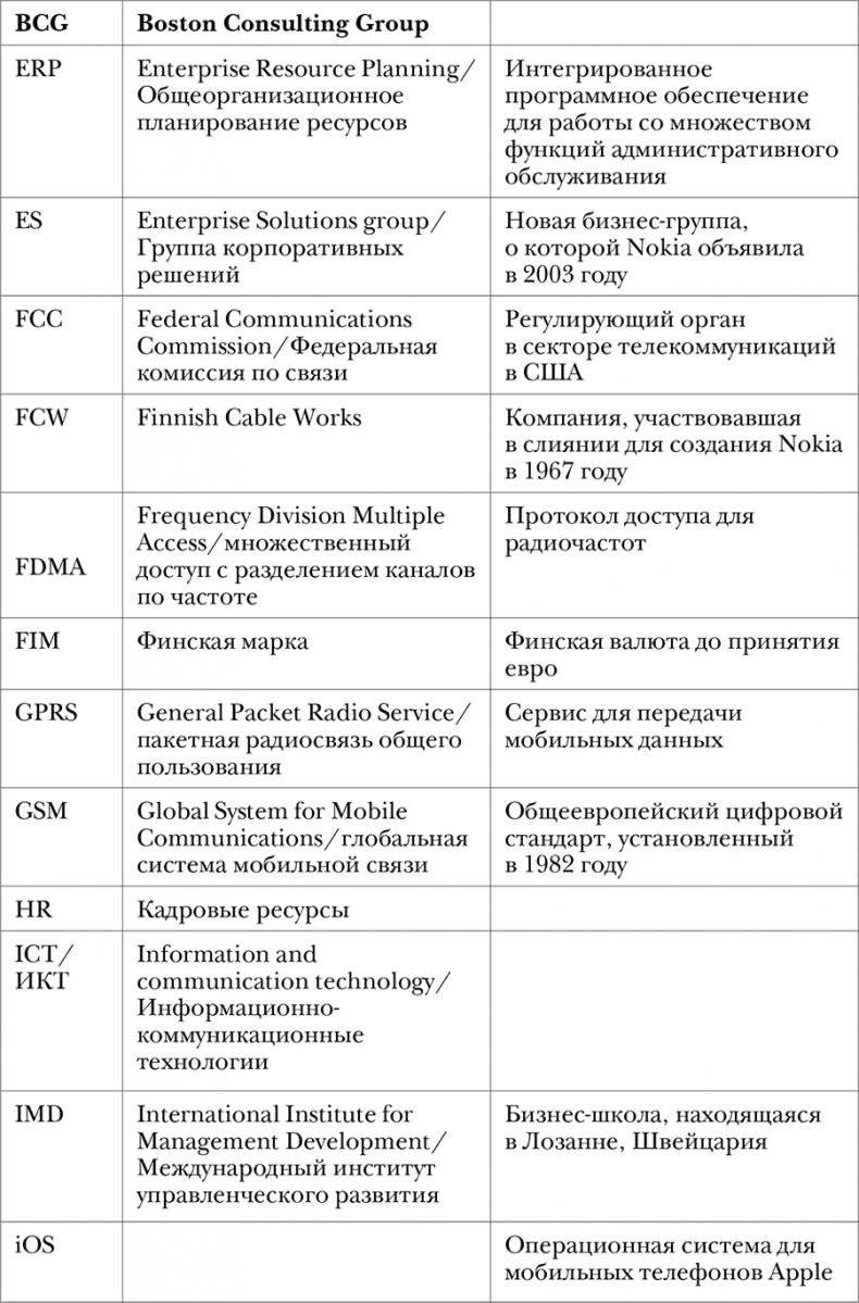 Иллюстрация к книге — Nokia. Весь невероятный опыт компании в одной книге [i_023.jpg]