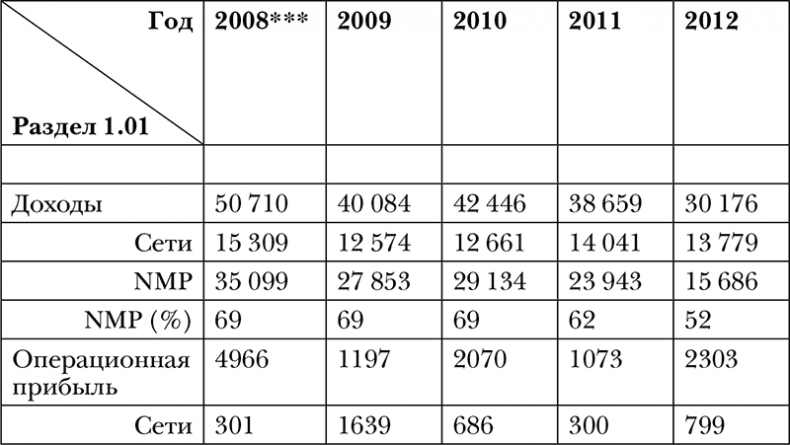 Иллюстрация к книге — Nokia. Весь невероятный опыт компании в одной книге [i_028.jpg]