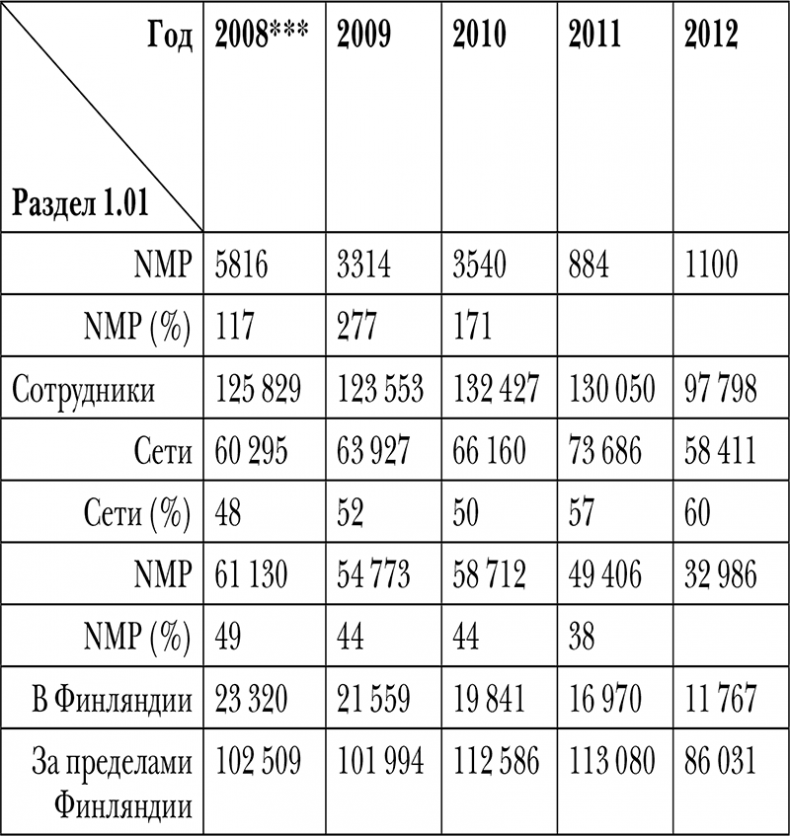 Иллюстрация к книге — Nokia. Весь невероятный опыт компании в одной книге [i_029.jpg]