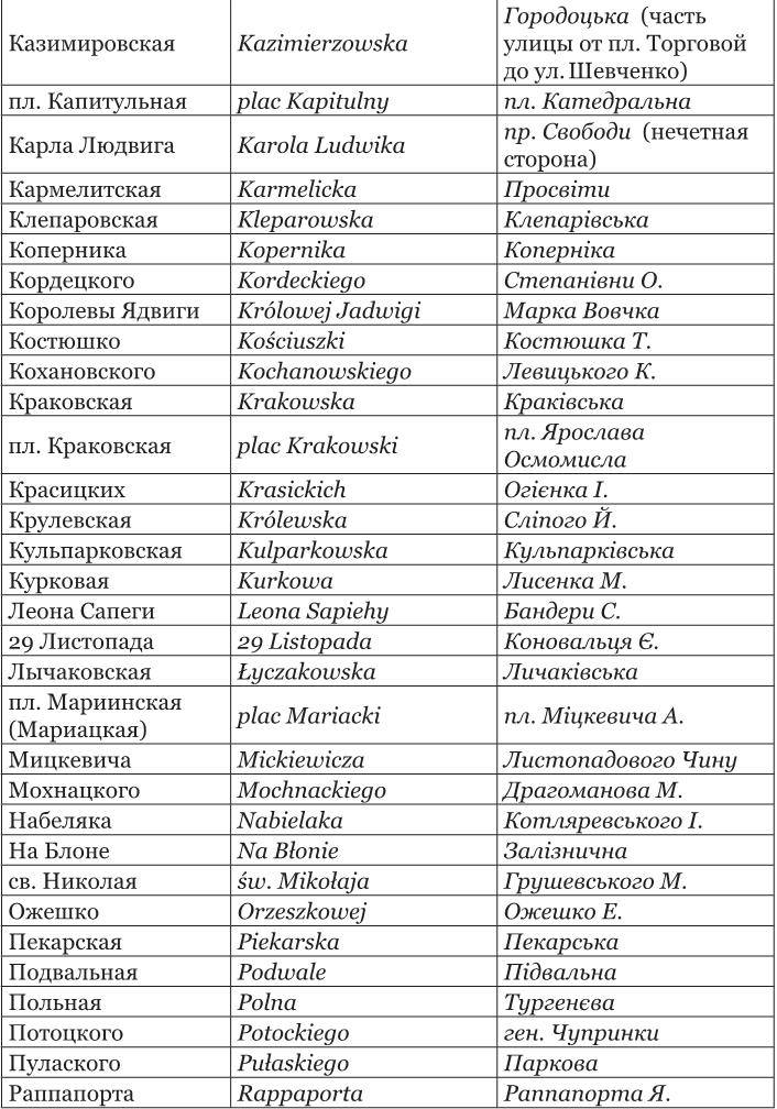 Иллюстрация к книге — Львов под русской властью. 1914–1915 [i_208.jpg]