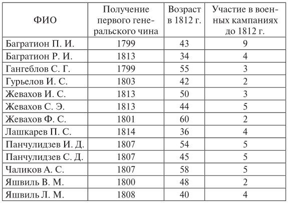 Иллюстрация к книге — Эпоха 1812 года и казачество. Страницы русской военной истории. Источники. Исследования. Историография [i_007.jpg]