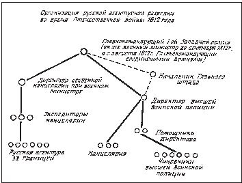 Иллюстрация к книге — Эпоха 1812 года и казачество. Страницы русской военной истории. Источники. Исследования. Историография [i_016.jpg]