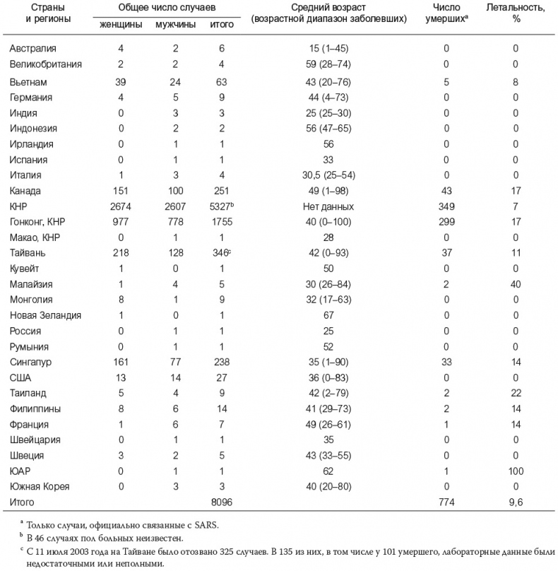 Иллюстрация к книге — Следующая пандемия. Инсайдерский рассказ о борьбе с самой страшной угрозой человечеству [i_001.jpg]