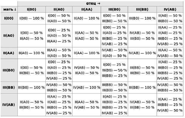 Иллюстрация к книге — Генетика на пальцах [i_038.jpg]