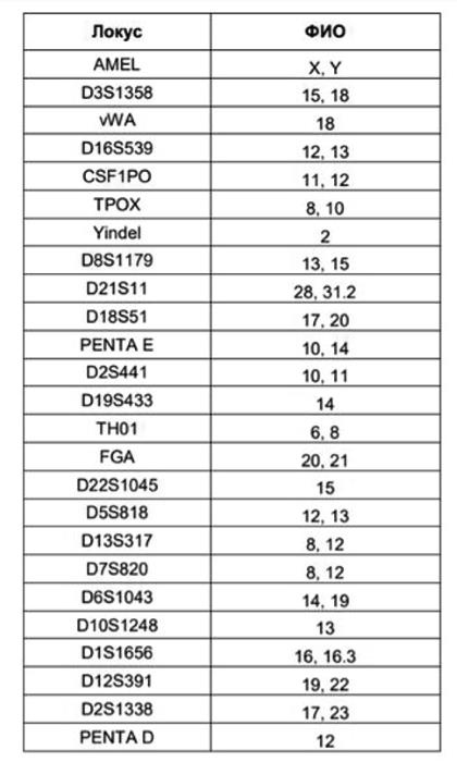 Иллюстрация к книге — Генетика на пальцах [i_043.jpg]