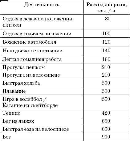 Иллюстрация к книге — Опровергая мифы о медицине. Вся правда о нашем организме [i_067.jpg]