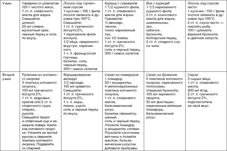 Иллюстрация к книге — X-фактор здорового веса. Как добиться естественной стройности, позаботившись о кишечнике [i_013.jpg]