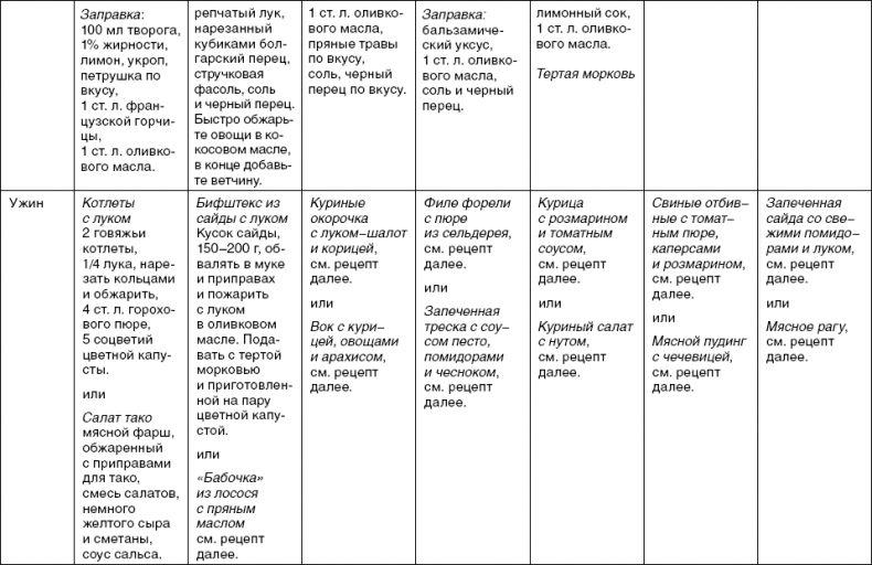 Иллюстрация к книге — X-фактор здорового веса. Как добиться естественной стройности, позаботившись о кишечнике [i_024.jpg]