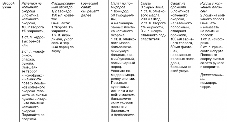 Иллюстрация к книге — X-фактор здорового веса. Как добиться естественной стройности, позаботившись о кишечнике [i_025.jpg]