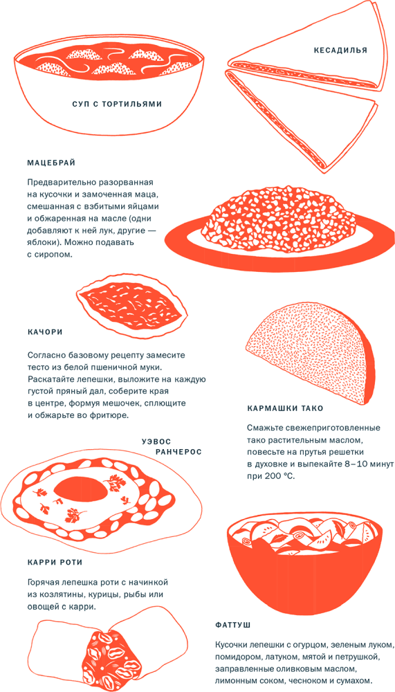 Иллюстрация к книге — Тезаурус вкусов 2. Lateral Cooking [i_003.jpg]