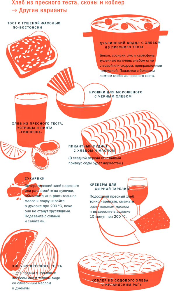 Иллюстрация к книге — Тезаурус вкусов 2. Lateral Cooking [i_005.jpg]