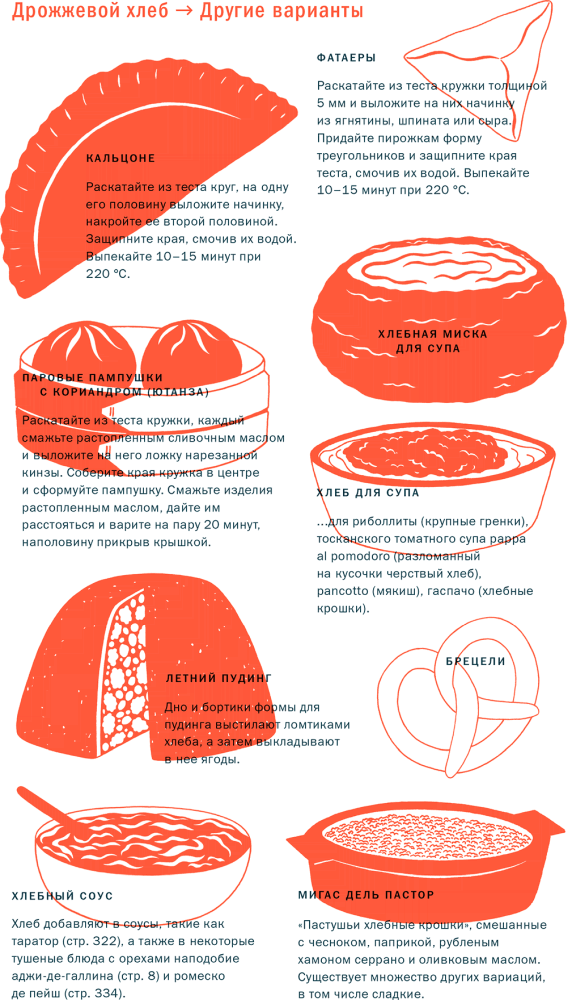 Иллюстрация к книге — Тезаурус вкусов 2. Lateral Cooking [i_007.jpg]