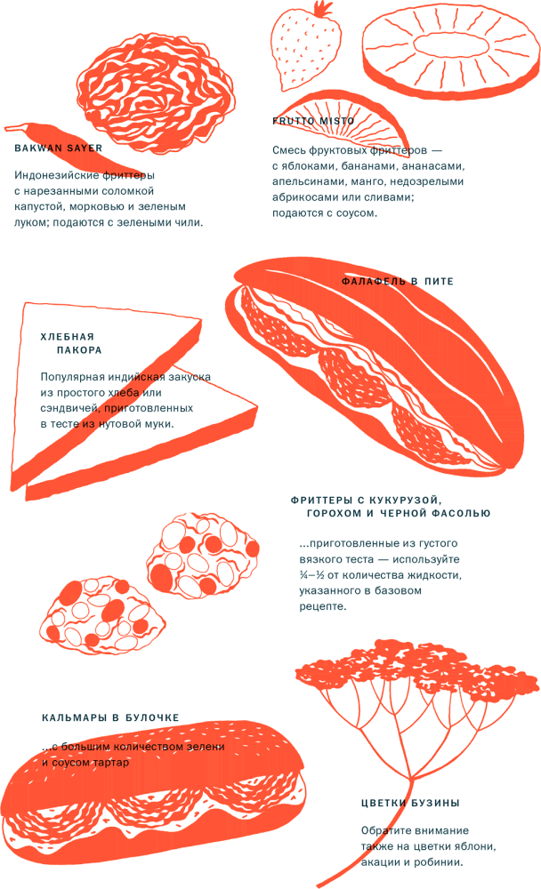 Иллюстрация к книге — Тезаурус вкусов 2. Lateral Cooking [i_029.jpg]