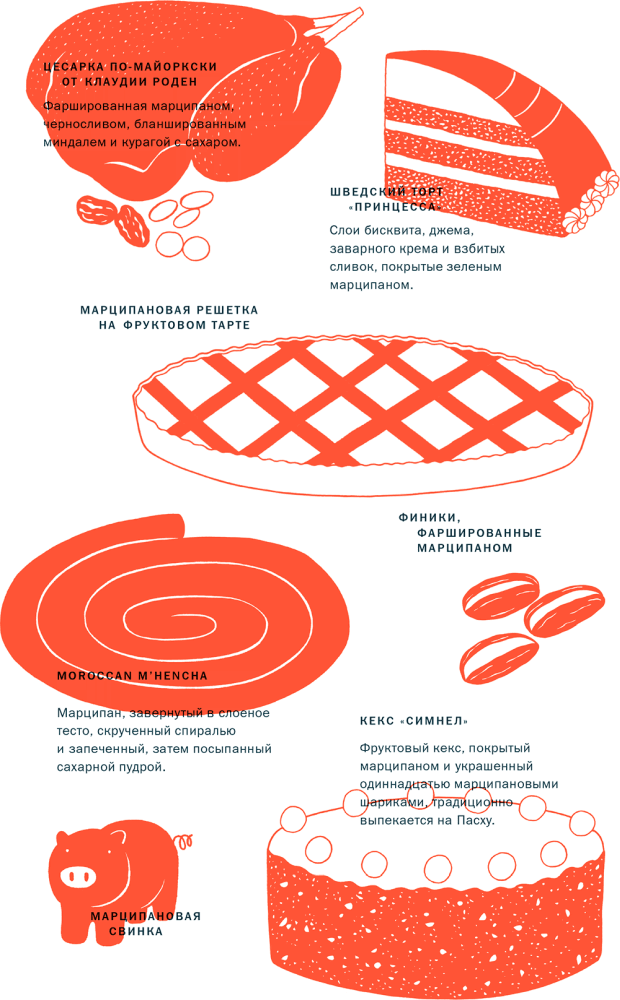 Иллюстрация к книге — Тезаурус вкусов 2. Lateral Cooking [i_066.jpg]