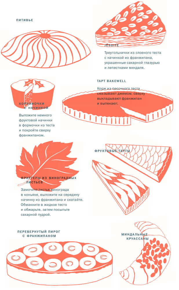 Иллюстрация к книге — Тезаурус вкусов 2. Lateral Cooking [i_072.jpg]