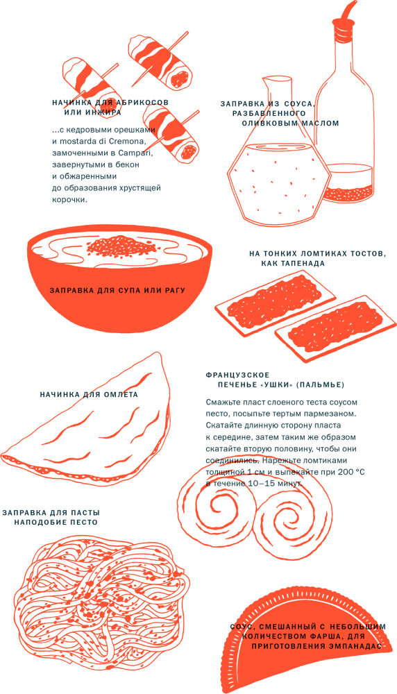 Иллюстрация к книге — Тезаурус вкусов 2. Lateral Cooking [i_074.jpg]