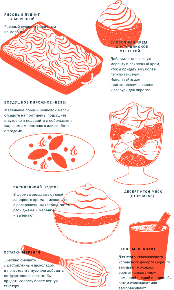 Иллюстрация к книге — Тезаурус вкусов 2. Lateral Cooking [i_104.jpg]