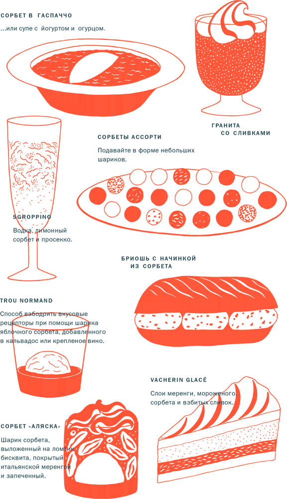 Иллюстрация к книге — Тезаурус вкусов 2. Lateral Cooking [i_111.jpg]