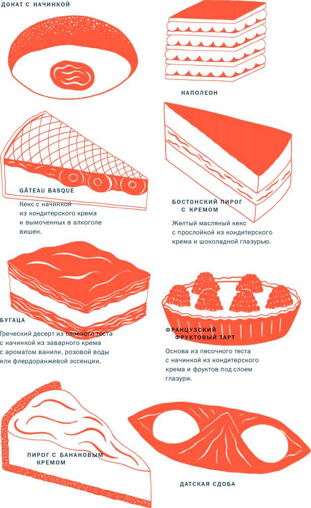 Иллюстрация к книге — Тезаурус вкусов 2. Lateral Cooking [i_128.jpg]