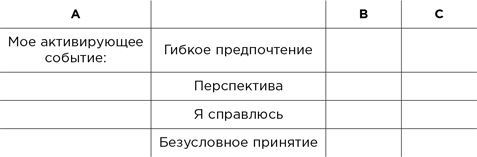 Иллюстрация к книге — Вредные мысли. Четыре психологические установки, которые мешают нам жить [i_018.jpg]