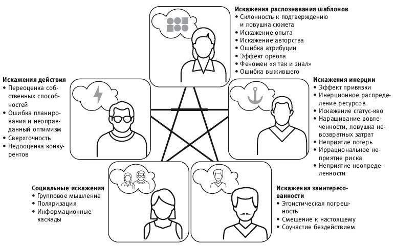 Иллюстрация к книге — Думай и не ошибайся! Как избежать ловушек сознания [i_001.jpg]