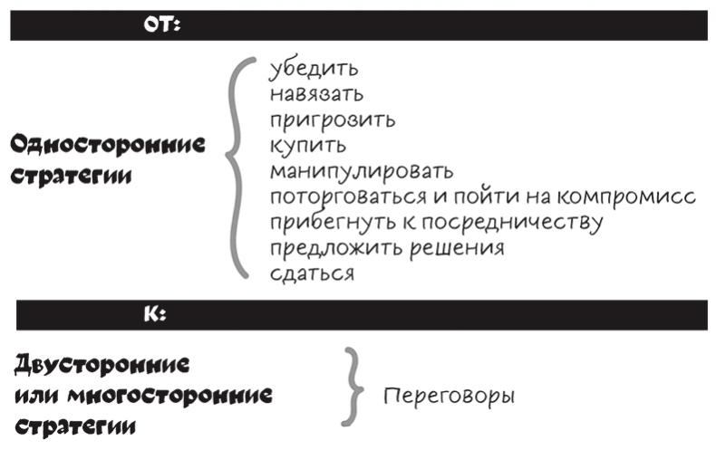 Иллюстрация к книге — Полное руководство по переговорам. Пять шагов для создания долгосрочного партнерства [i_002.jpg]