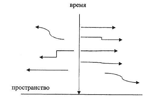 Иллюстрация к книге — Теория смыслов. Книга о том, как смыслы порождают энергию, предопределяют нашу жизнь и формируют судьбу Вселенной [i_007.jpg]