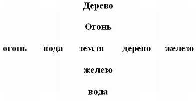 Иллюстрация к книге — Введение в тибетскую медицину. Здоровье и равновесие [_05.jpg]