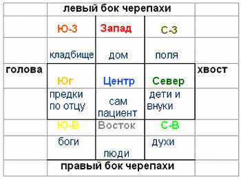Иллюстрация к книге — Введение в тибетскую медицину. Здоровье и равновесие [_07.jpg]