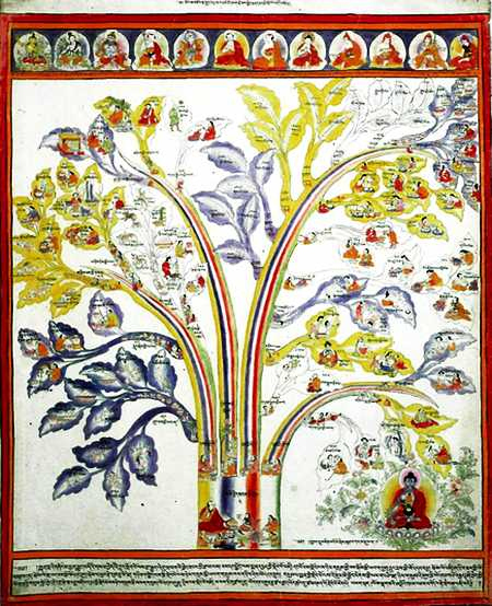 Иллюстрация к книге — Введение в тибетскую медицину. Здоровье и равновесие [_10.jpg]