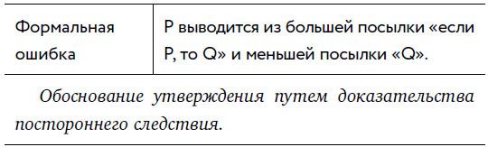 Иллюстрация к книге — Убеждай и побеждай! Гайд по безукоризненной риторике и железной логике [i_008.jpg]