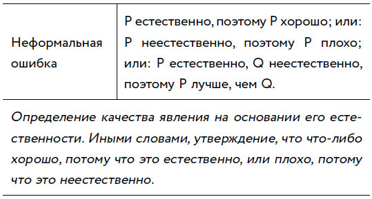 Иллюстрация к книге — Убеждай и побеждай! Гайд по безукоризненной риторике и железной логике [i_027.jpg]