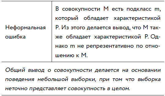 Иллюстрация к книге — Убеждай и побеждай! Гайд по безукоризненной риторике и железной логике [i_040.jpg]