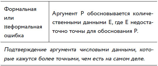 Иллюстрация к книге — Убеждай и побеждай! Гайд по безукоризненной риторике и железной логике [i_050.jpg]
