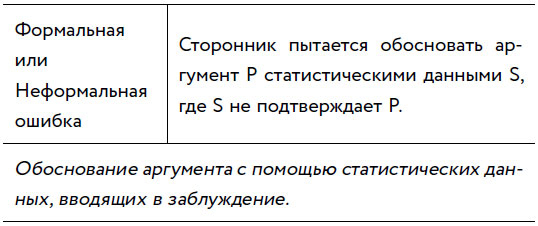 Иллюстрация к книге — Убеждай и побеждай! Гайд по безукоризненной риторике и железной логике [i_060.jpg]
